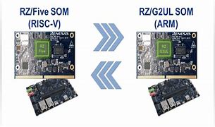 Image result for Microprocessor Iot HDMI
