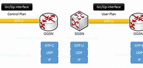 Image result for GN Interface in LTE