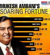 Image result for Harshad Mehta vs Ambani Wealth