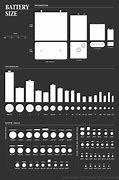 Image result for Battery Lookup Chart