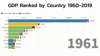 Image result for Total Countries in the World 2019
