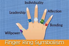 Image result for Ring Size Chart Online