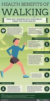 Image result for Benefits of Walking Infographic