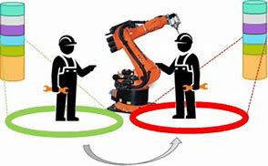 Image result for Collaborative Robots in Manufacturing