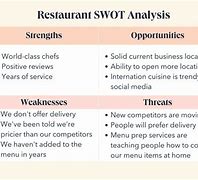 Image result for SWOT Analysis On a Small Business Plan