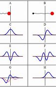 Image result for Harmonic Oscillator Quantum Mechanics