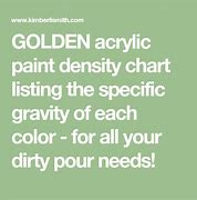 Image result for Paint Density Chart
