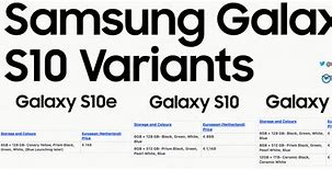 Image result for Samsung S10 Yellow