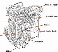 Image result for Mesin Bensin Ecomponent