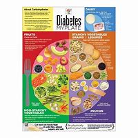 Image result for Diabetes MyPlate