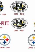Image result for Pittsburgh Steelers Names
