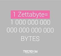 Image result for Zettabyte