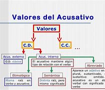 Image result for acuswtivo