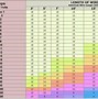 Image result for 60 Amp Wire Size Chart