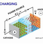 Image result for Battery Based Physics