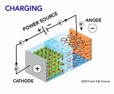 Image result for Lithium Polymer Battery Carbon