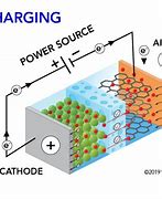 Image result for How Does a Battery Work Diagram