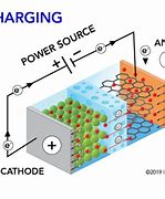 Image result for How Does a Battery Charger Work Diagram