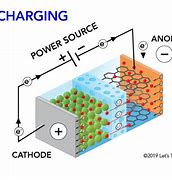 Image result for How to Charge Li-ion Battery