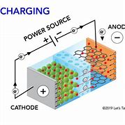 Image result for What Is a Lithium Battery