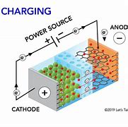Image result for Lithium Ion Battery Buldge
