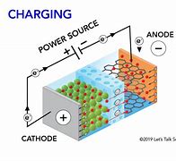 Image result for Diagram of Lithium Ion Battery