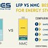 Image result for Battery Energy Density Comparison