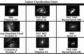 Image result for What Are the 4 Types of Galaxies