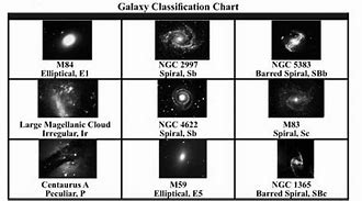 Image result for Galaxy Names List