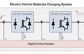 Image result for High Rate Battery-Charging System