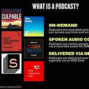 Image result for You Should Know Podcast Logo