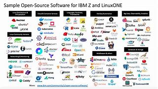 Image result for Open Source Software List