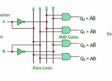 Image result for Decoder Circuit