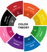 Image result for Color Wheel for Marketing