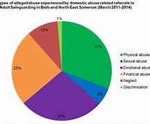 Image result for Prince Harry royal women suffer