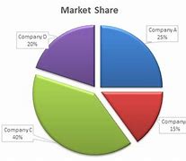 Image result for Market Share Meaning