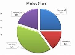 Image result for Table of Market Share