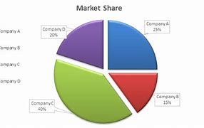 Image result for Market Share Example in Business Plan