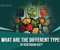 Image result for Différent Diets