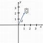 Image result for Vector 3D in Math