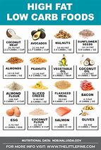 Image result for High Calorie Low-Fat Foods