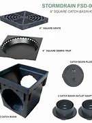 Image result for Drainage Conflict Box Saddle