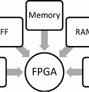 Image result for FPGA Famicom