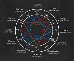 Image result for What Is the Star Symbol Called