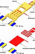 Image result for RF MEMS Switch Circuit Disagram