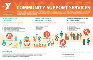 Image result for CSS Community Support Services