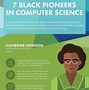 Image result for Evolution of Science and Technology