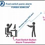Image result for Panic Alarm System