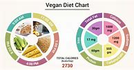 Image result for Vegan Diet Chart