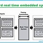 Image result for Examples of a Embedded System